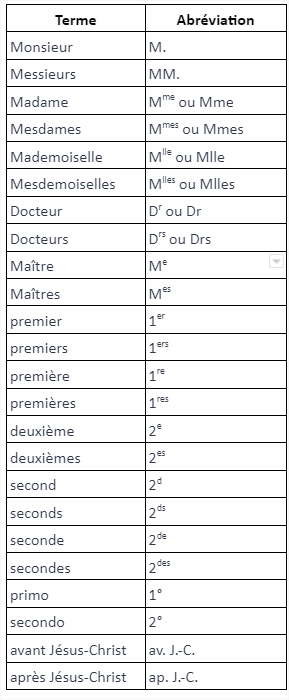 abréviation typographie français